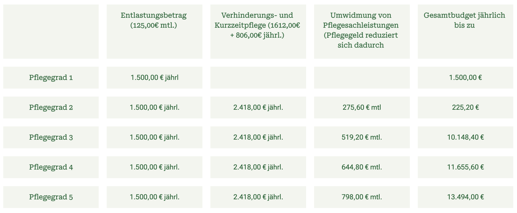 Lebensfreunde Dresden
